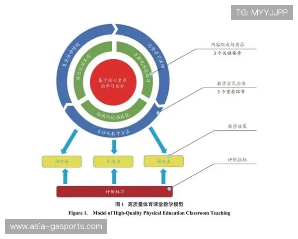 竞技表现深度解析：基于数据驱动的体育技术优化策略研究